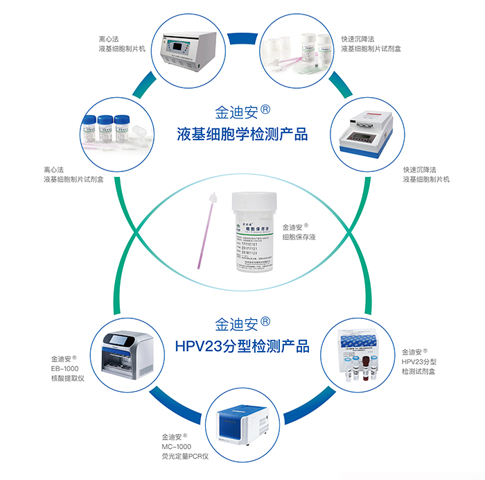 宫颈癌解决方案.jpg