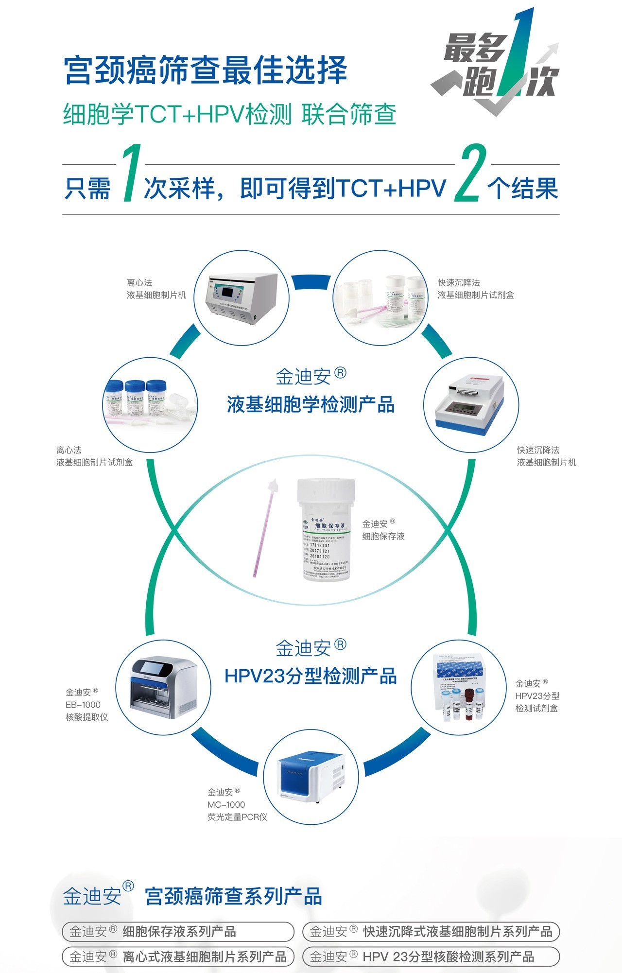 宫颈癌解决方案.jpg