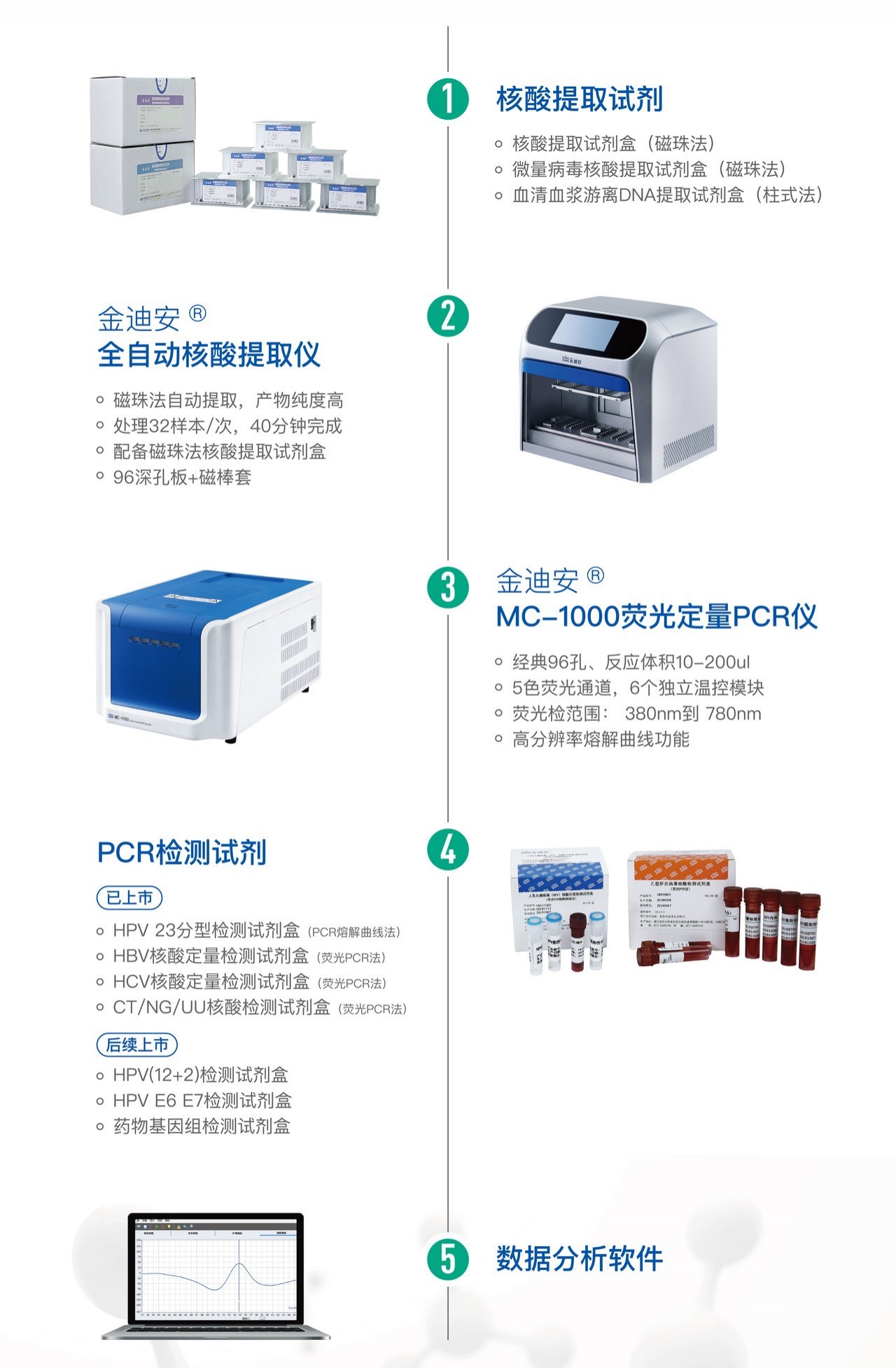 分子诊断-1.jpg