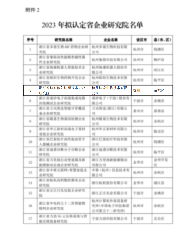 省级企业研究院.png
