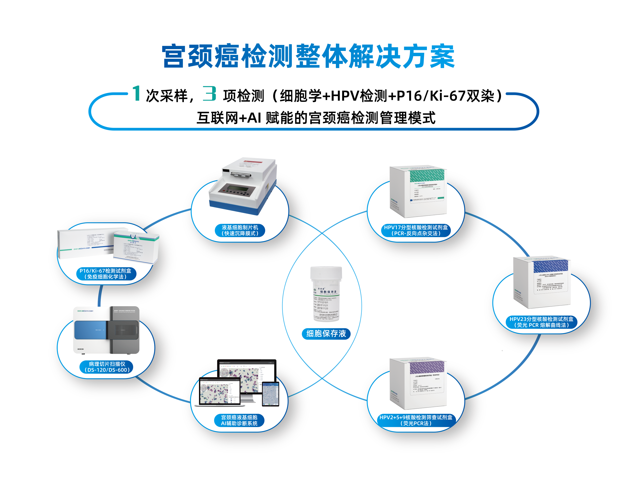 宫颈癌-3_画板 1.png